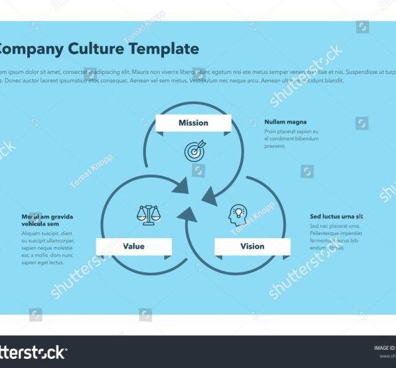 Mission driven company culture