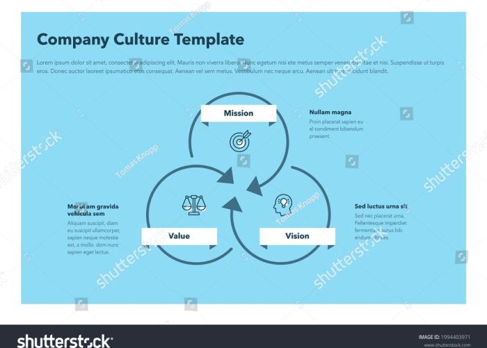 Mission driven company culture