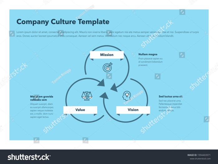 Mission driven company culture