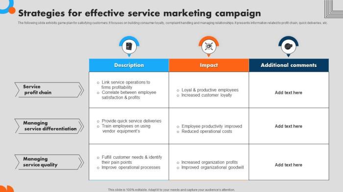 Marketing strategies for service area business
