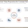 5 steps to a better consulting firm value proposition