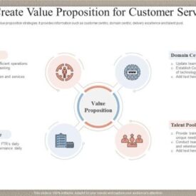 5 steps to a better consulting firm value proposition