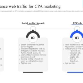 5 trends that are shaping the future of cpa marketing