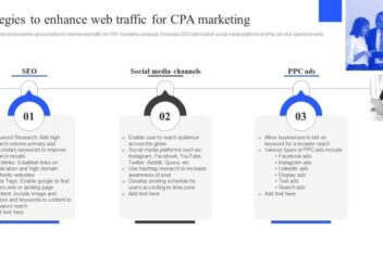 5 trends that are shaping the future of cpa marketing