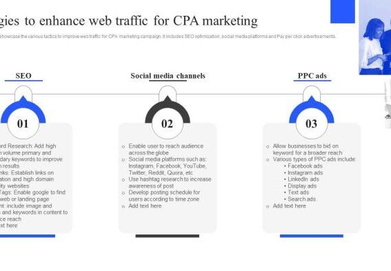 5 trends that are shaping the future of cpa marketing