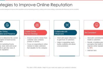 How to use content marketing to improve your online reputation