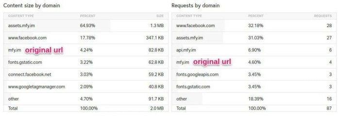 Tracking greengeeks analytics Tracking greengeeks analytics