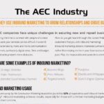 Use your strategic marketing process to shake up your a e c firm