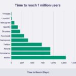 Chatgpt search 41 million average monthly users eu
