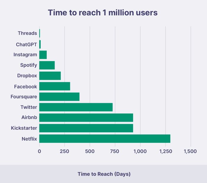 Chatgpt search 41 million average monthly users eu