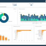 Best data visualization tools
