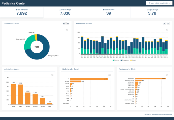Best data visualization tools