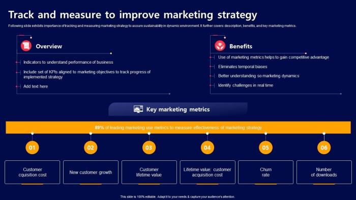 9 ways to track which marketing activity drives the best impact