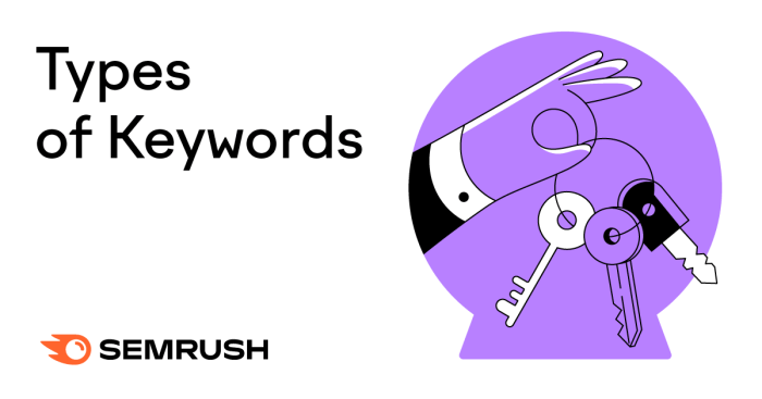 Types of keywords commercial informational navigational transactional