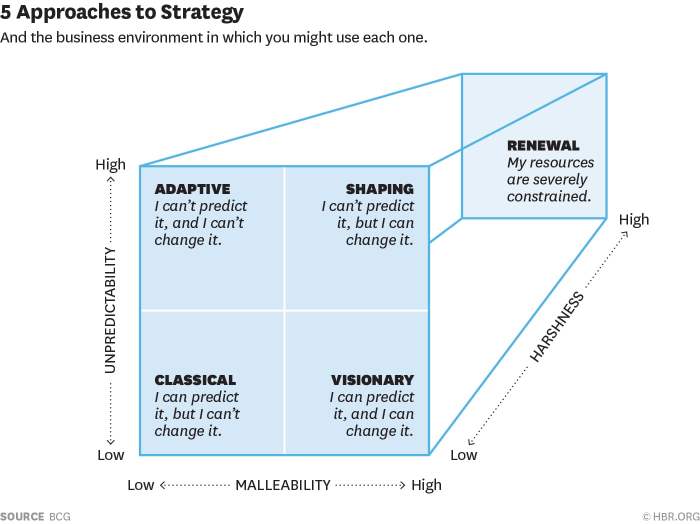 Small business need a comprehensive guide to addressing the specific needs of smbs