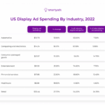 Display ads best practices