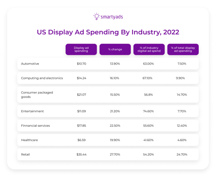 Display ads best practices