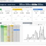 Google ads tree table views