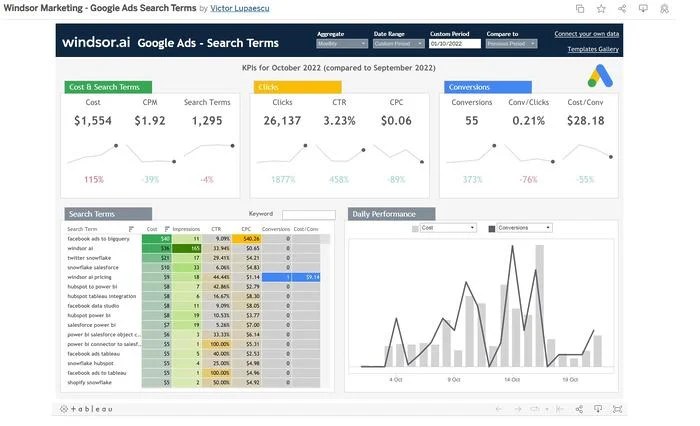 Google ads tree table views