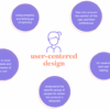 Why is user experience important in website design