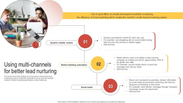 Nurturing lead likely based buy reviews people Three media channels that nurture leads