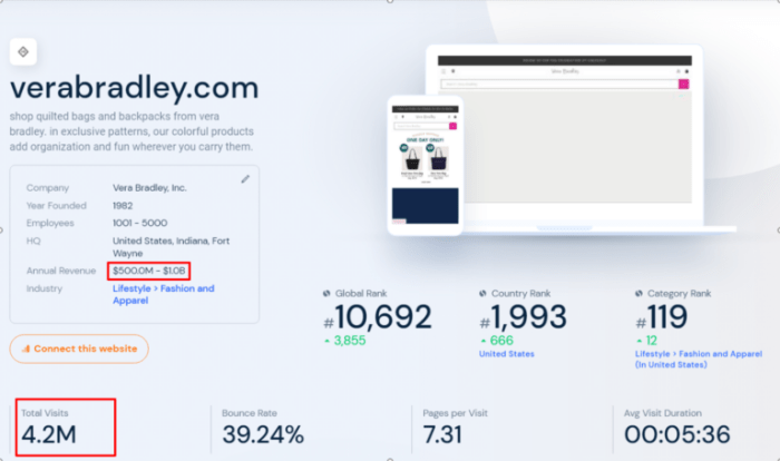 How shopify grew 10x in 3 years and how you can achieve similar results