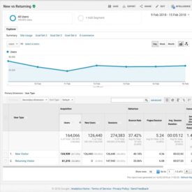 Top b2b website metrics to monitor using google analytics