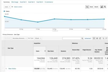 Top b2b website metrics to monitor using google analytics