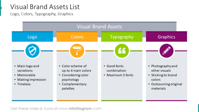 Visual content you need to use in your marketing campaign