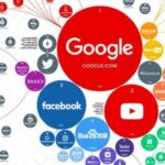 Top ranked sites google