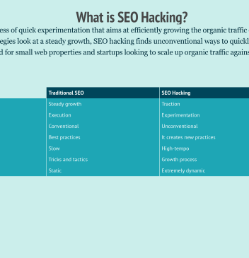 Seo is the perfect growth hacking tool