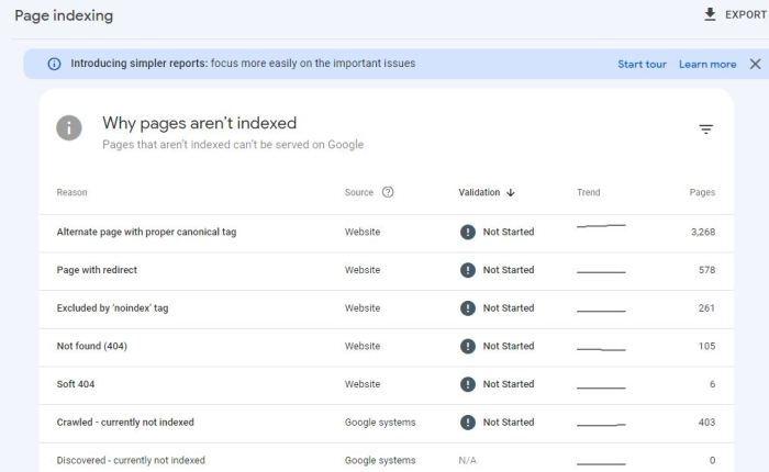 Google indexed pages search no console shows website Google search console how to fix page indexed without content