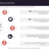 The challenges of differentiation in branding visual storytelling