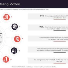 The challenges of differentiation in branding visual storytelling