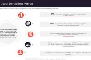 The challenges of differentiation in branding visual storytelling