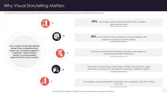 The challenges of differentiation in branding visual storytelling