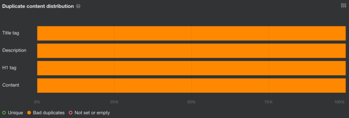 Red flags indicating your seo consultant lacks competence