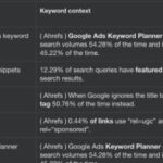 Google causes global seo tool outages