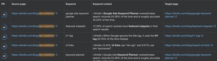 Google causes global seo tool outages