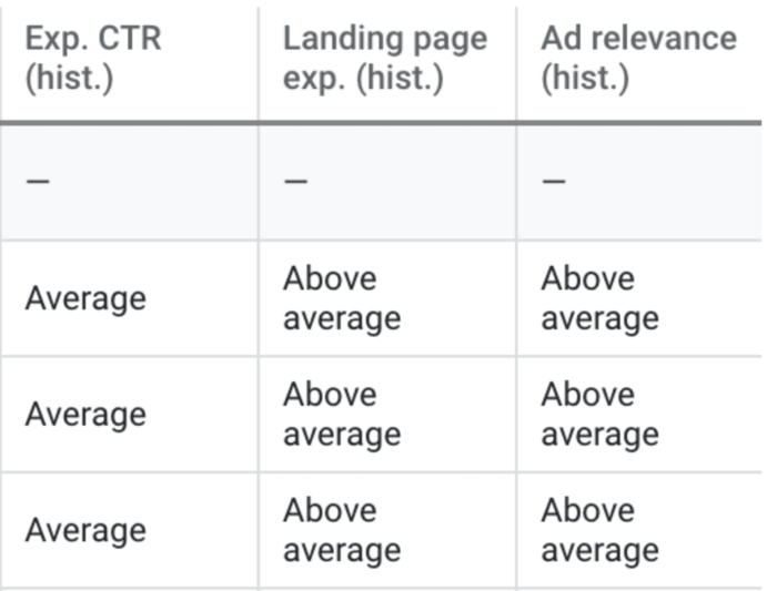 Ad strength google ads average excellent