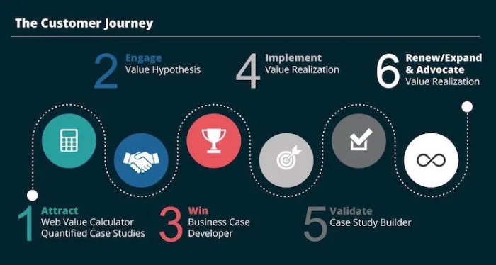 Mapping the client journey a model for professional services