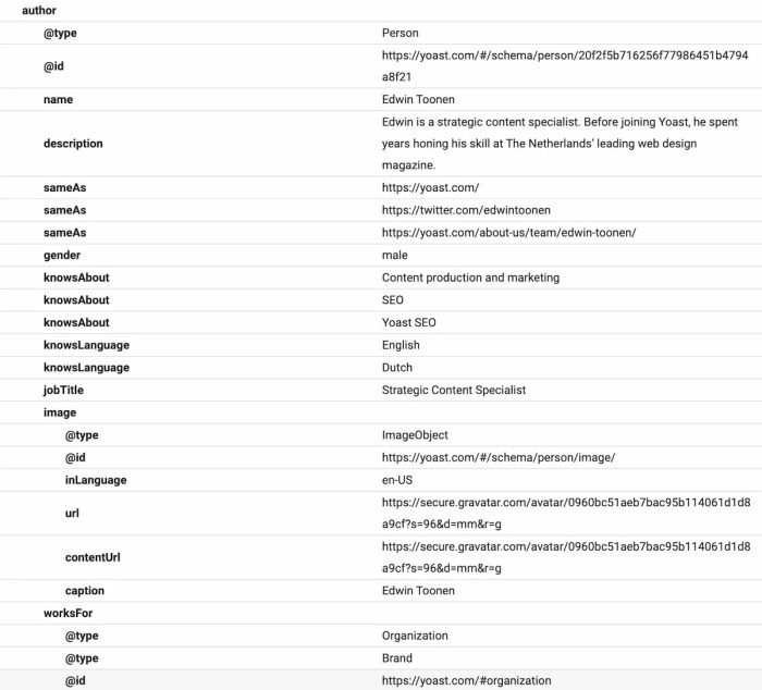 Google updated documentation for eea structured data carousels beta