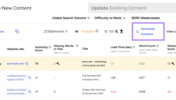 Using keyword research to generate website traffic