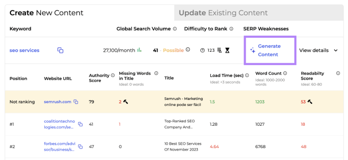 Using keyword research to generate website traffic