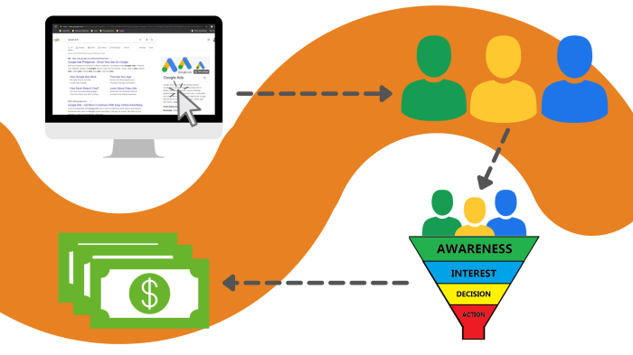 How to generate leads in google local service ads