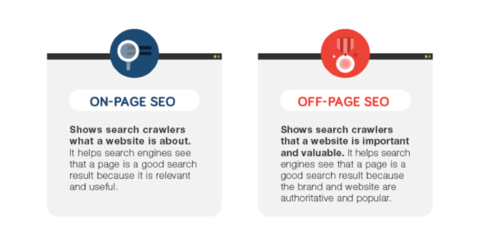 Seo difference offpage onpage diff What is on page seo and off page seo