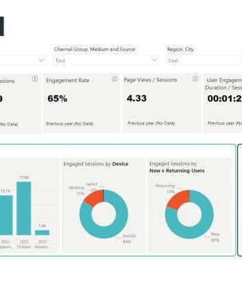Integrate ga4 with data warehouse business intelligence tools