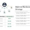 Is your referral strategy tied to your differentiators