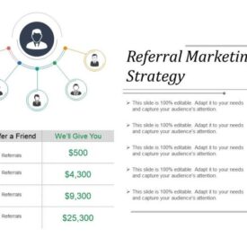 Is your referral strategy tied to your differentiators