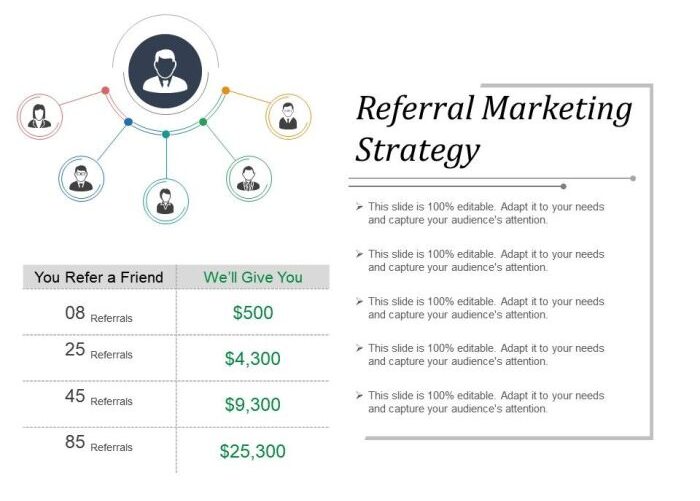 Is your referral strategy tied to your differentiators